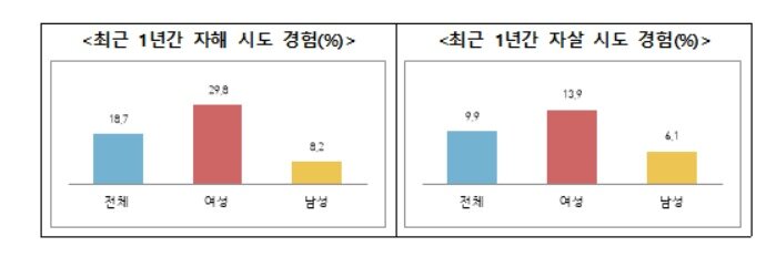 본문 이미지 - (여가부제공)ⓒ 뉴스1