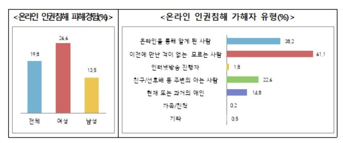 본문 이미지 - (여가부제공)ⓒ 뉴스1