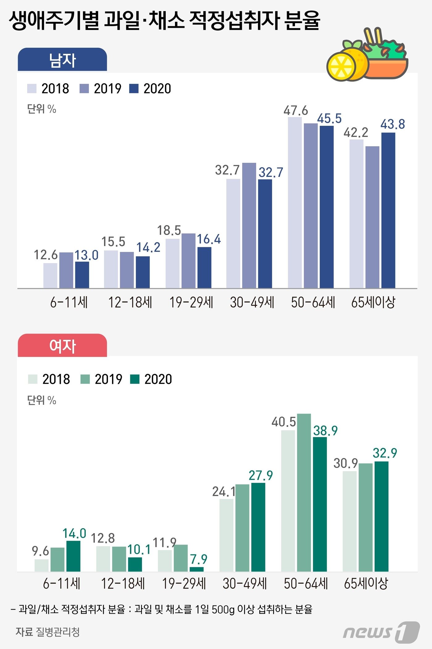 본문 이미지 - ⓒ News1 윤주희 디자이너