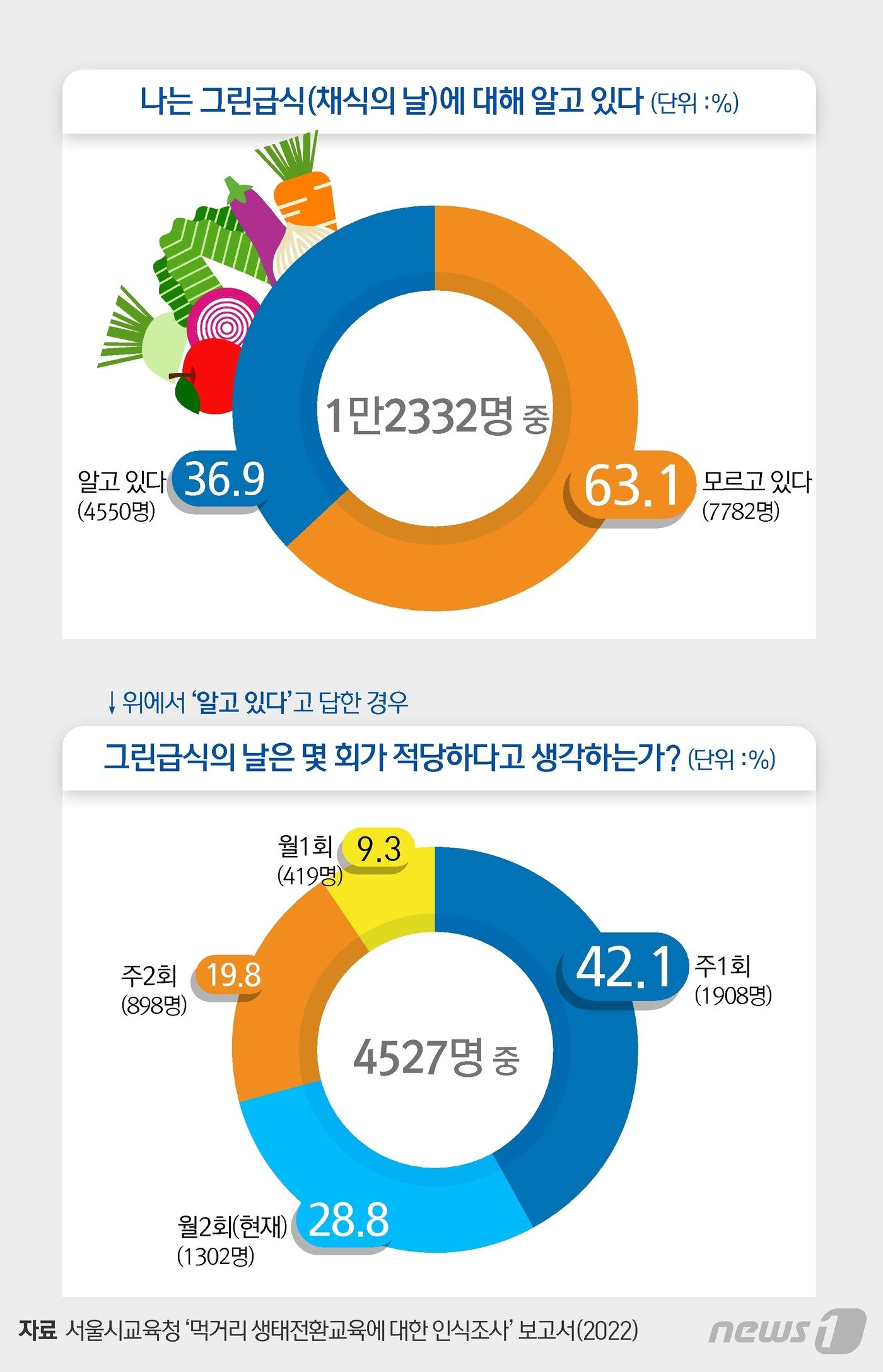 본문 이미지 - ⓒ News1 이지원 디자이너