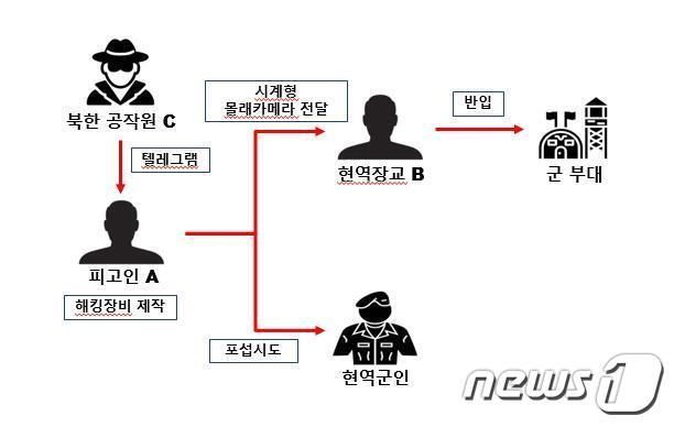 본문 이미지 - ⓒ 뉴스1