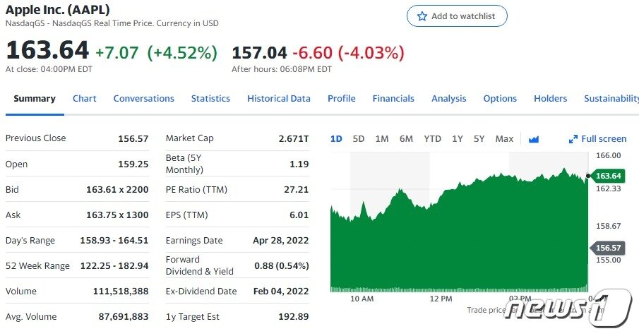 본문 이미지 - 애플 일일 주가추이 - 야후 파이낸스 갈무리