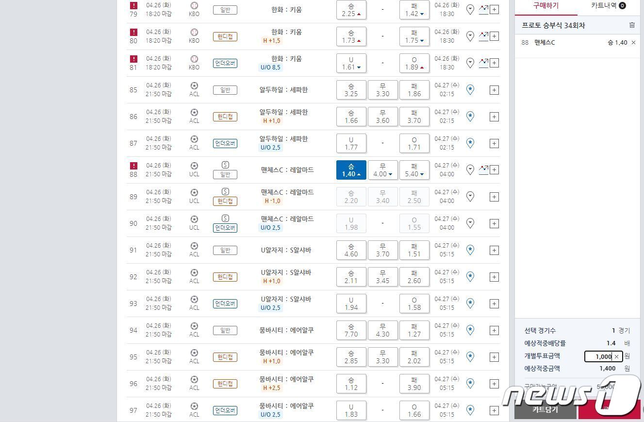 본문 이미지 - 스포츠토토 베팅 체험기ⓒ 뉴스1