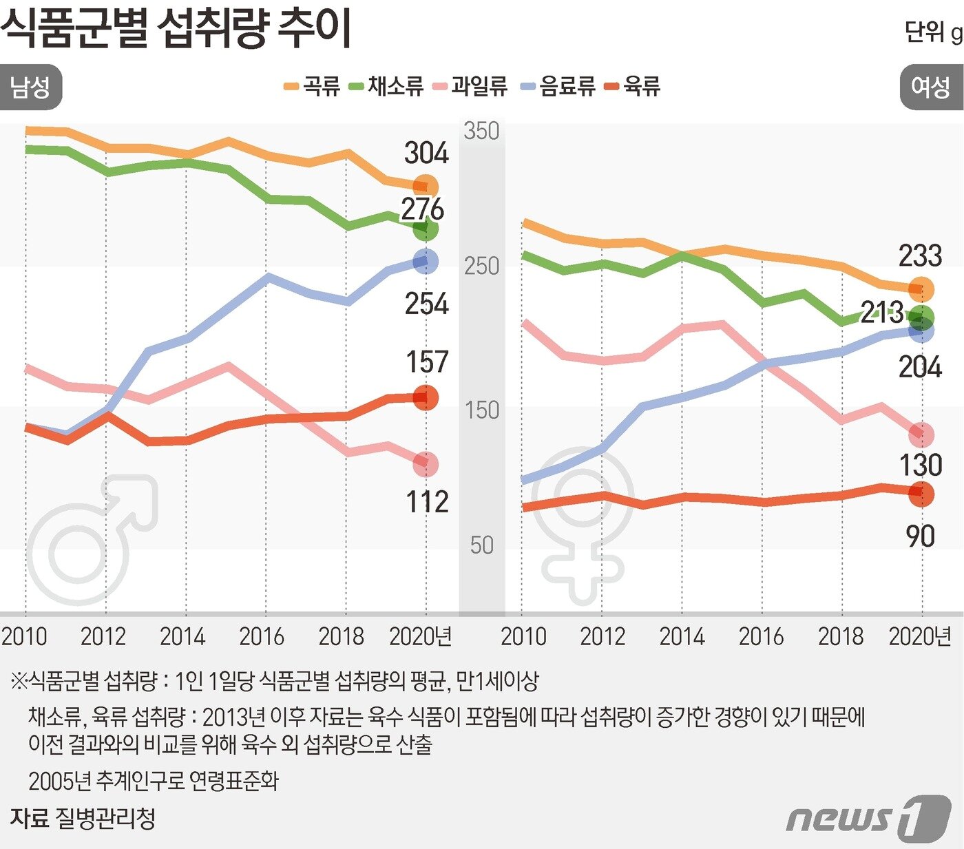 본문 이미지 - ⓒ News1 김초희 디자이너