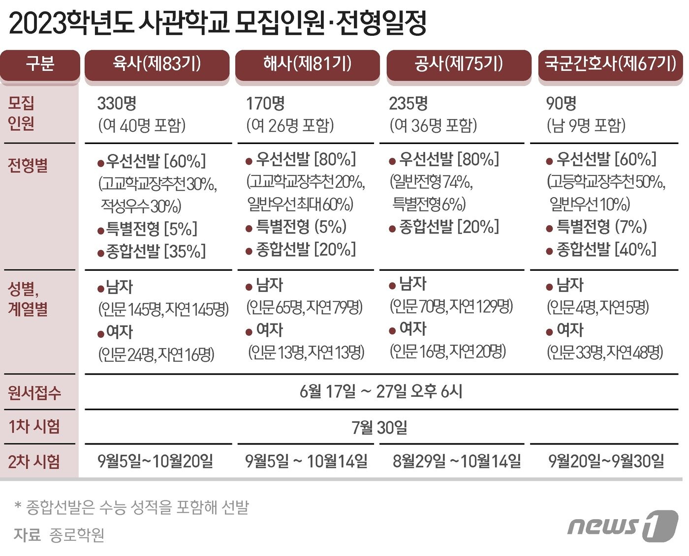본문 이미지 - ⓒ News1 윤주희 디자이너
