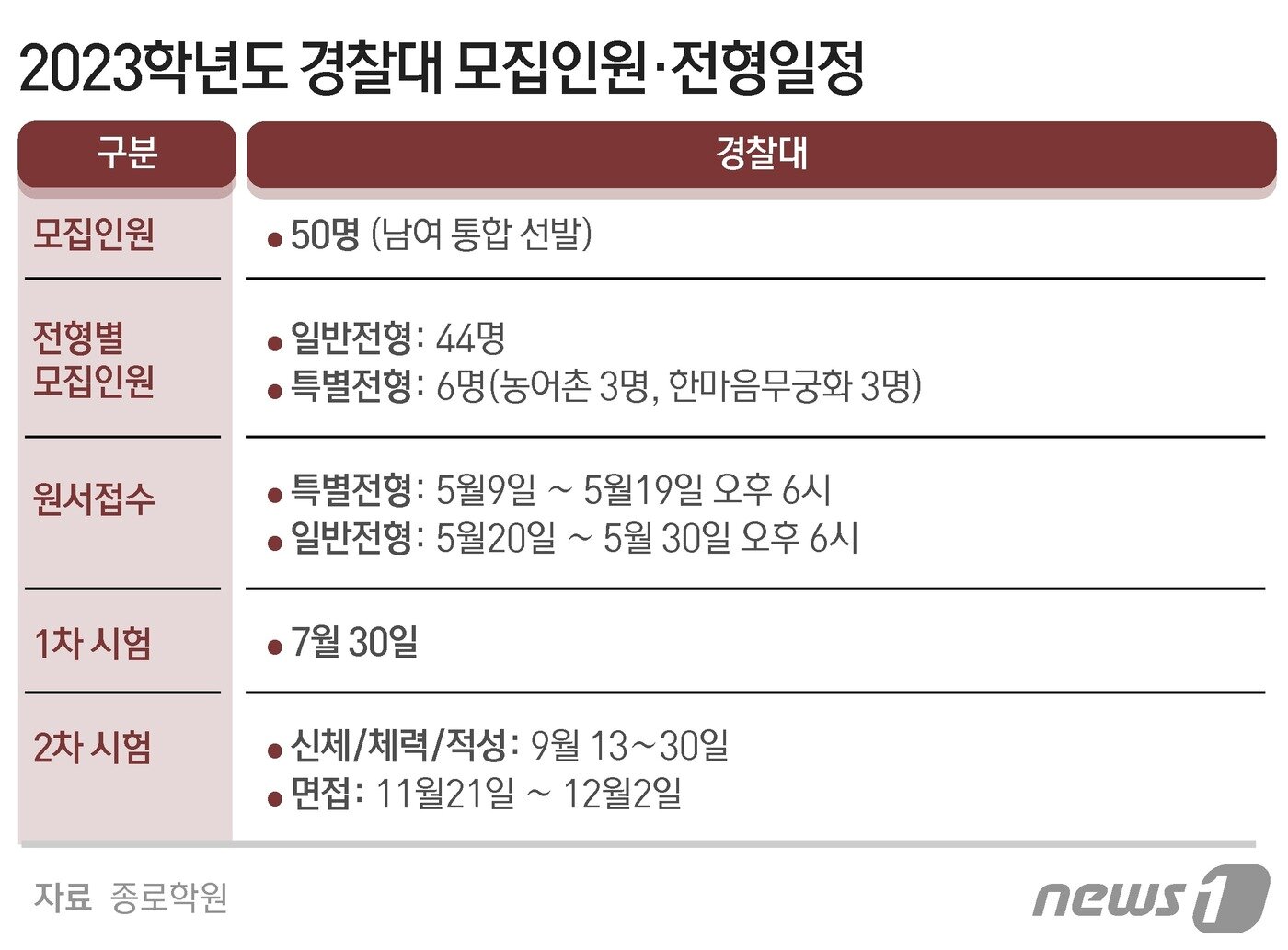 본문 이미지 - ⓒ News1 윤주희 디자이너