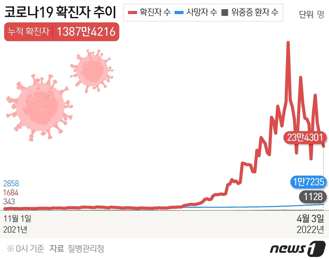 본문 이미지 - ⓒ News1 이지원 디자이너