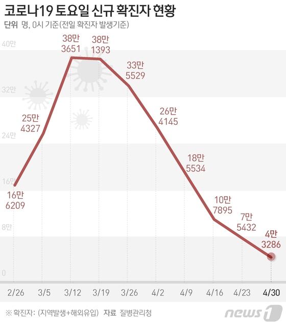 © News1 윤주희 디자이너