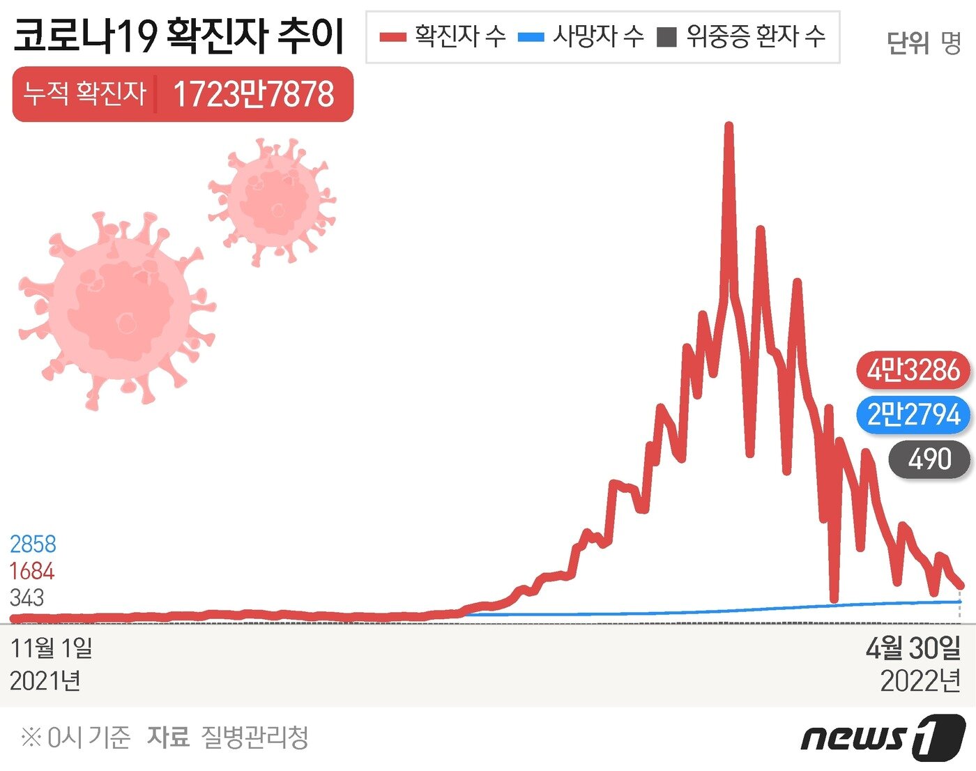 본문 이미지 - ⓒ News1 윤주희 디자이너