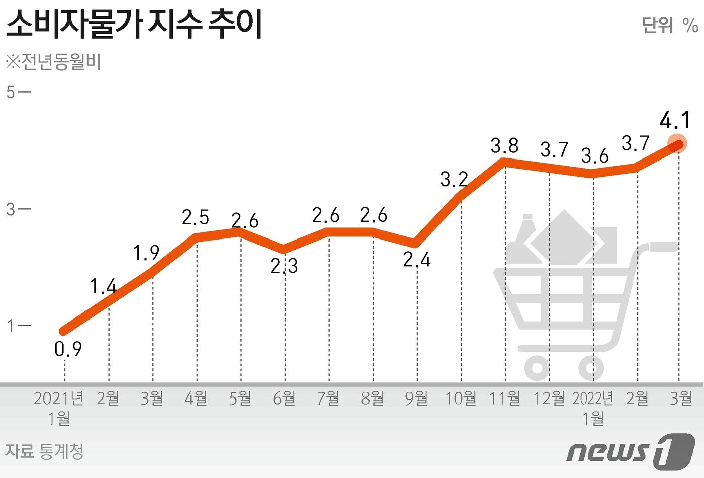 본문 이미지 - ⓒ News1 김초희 디자이너