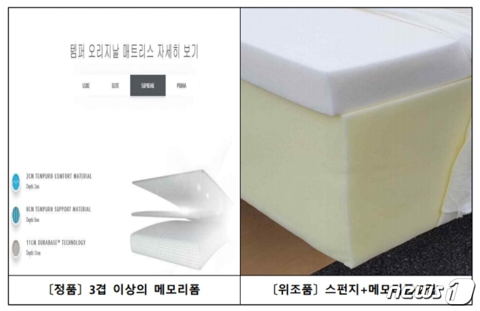 본문 이미지 - 정품 매트리스(왼쪽)와 위조 매트리스 (오른쪽)비교 사진(부산본부세관제공)ⓒ 뉴스1