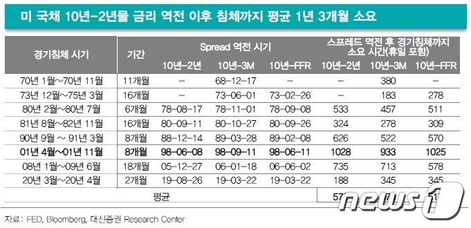 본문 이미지 - ⓒ 뉴스1