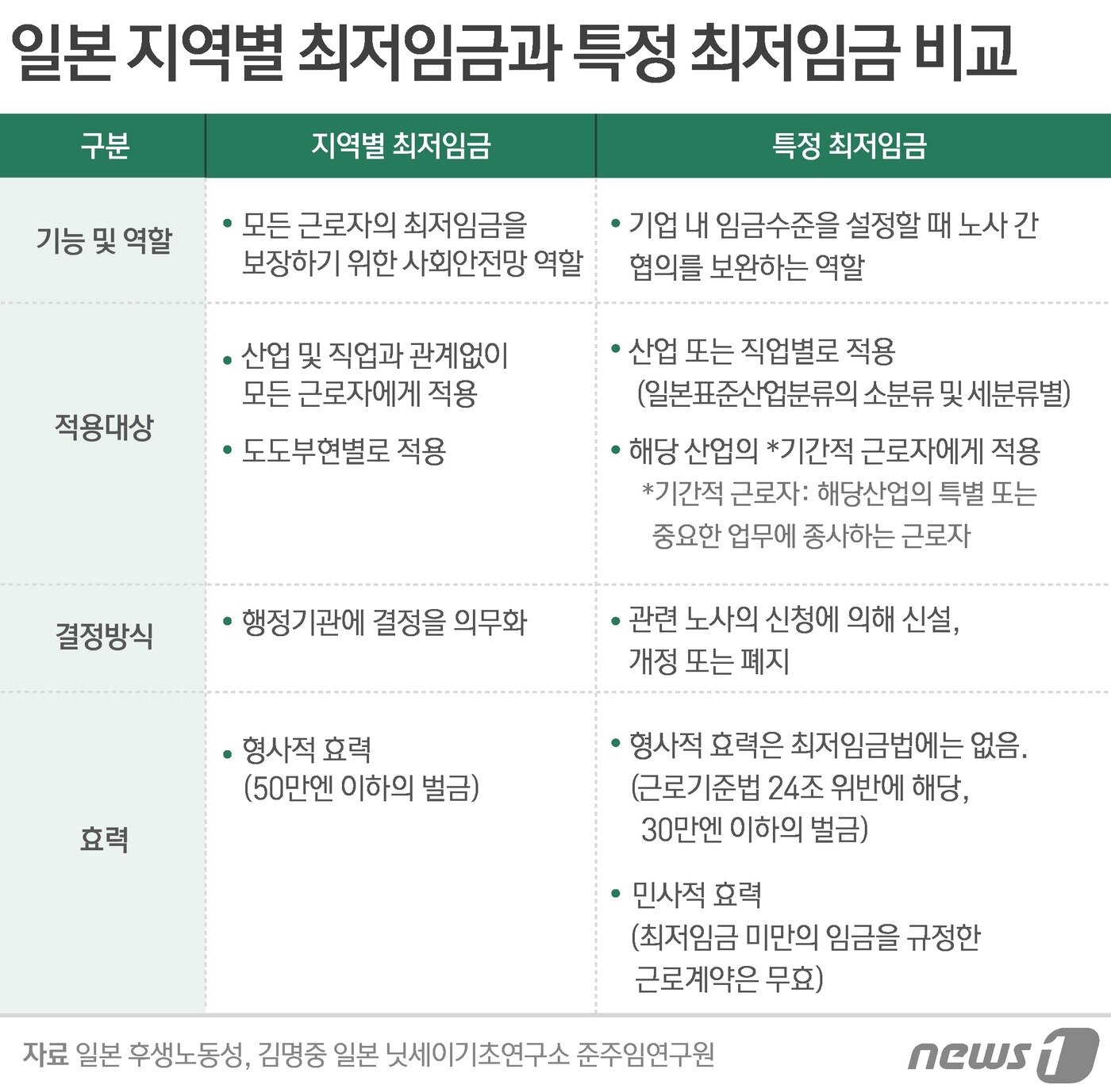 본문 이미지 - ⓒ News1 윤주희 디자이너