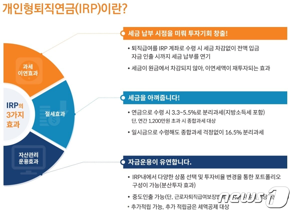 2023년 바뀐 금융정책 - 연금계좌, 퇴직소득세, 소득세율 변경 등 4