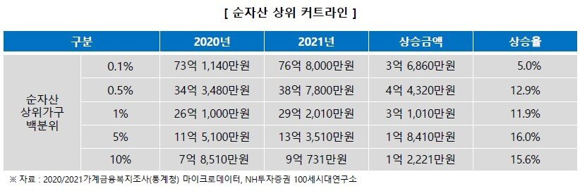 본문 이미지 - ⓒ 뉴스1