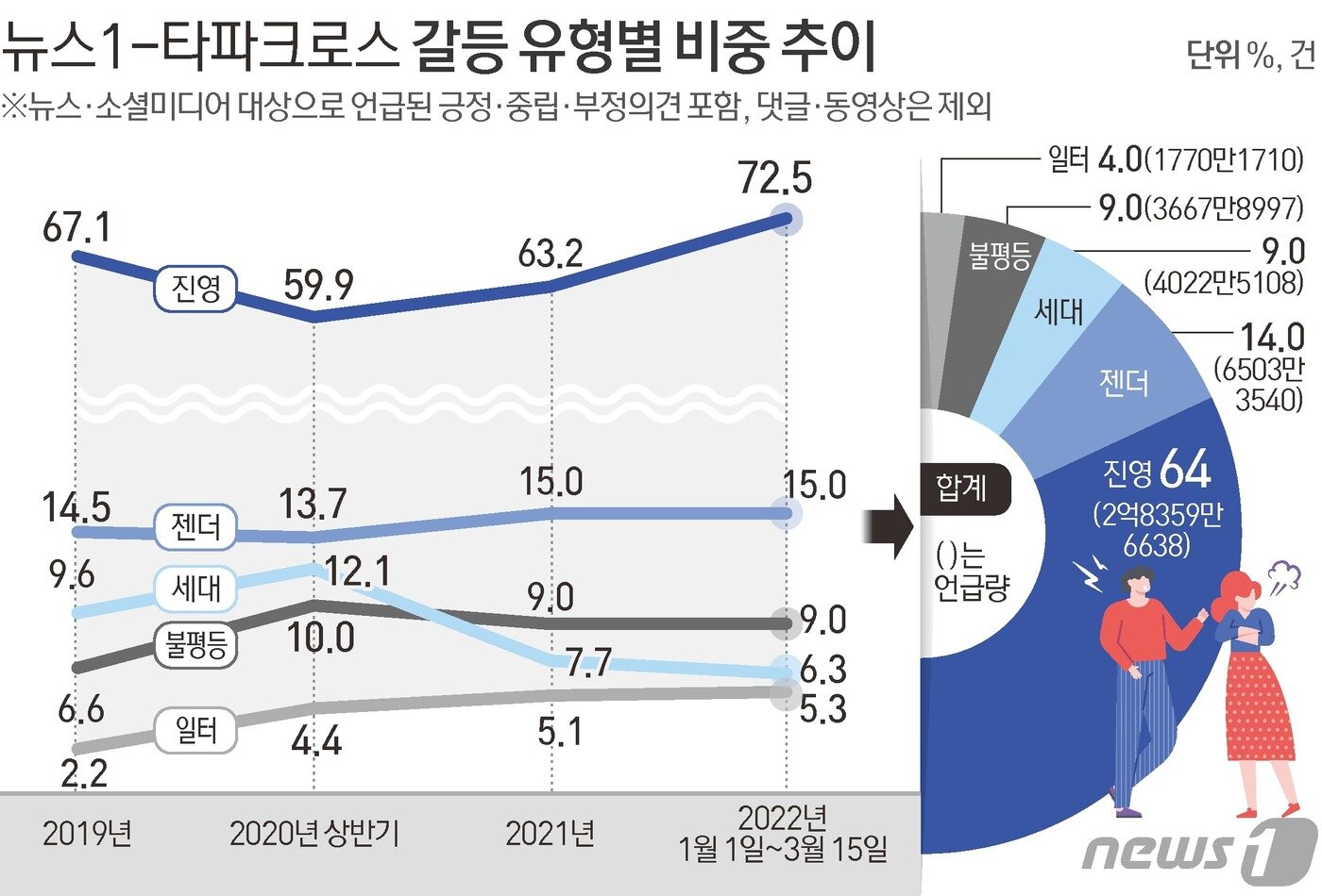 본문 이미지 - ⓒ News1 김초희 디자이너