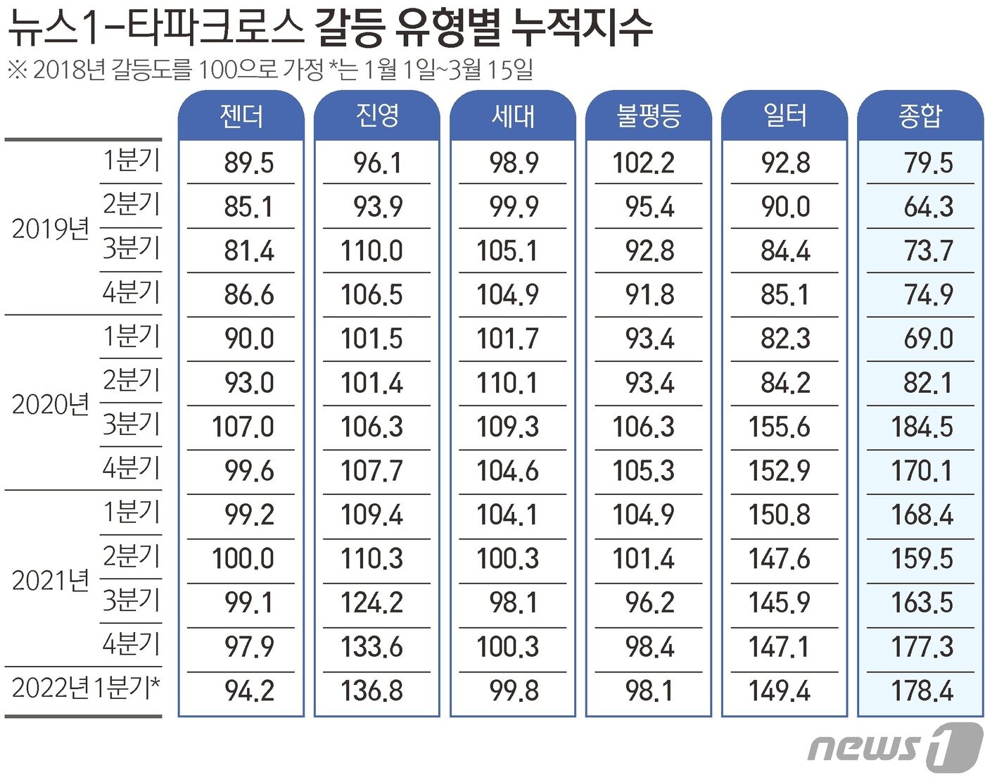 본문 이미지 - ⓒ News1 김초희 디자이너