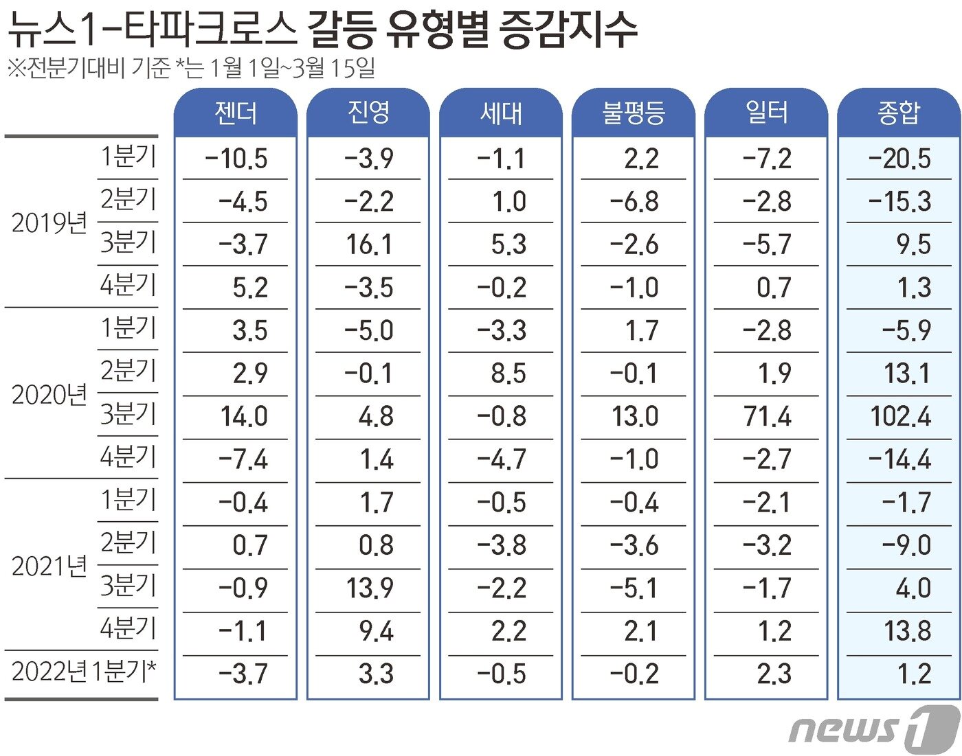 본문 이미지 - ⓒ News1 김초희 디자이너