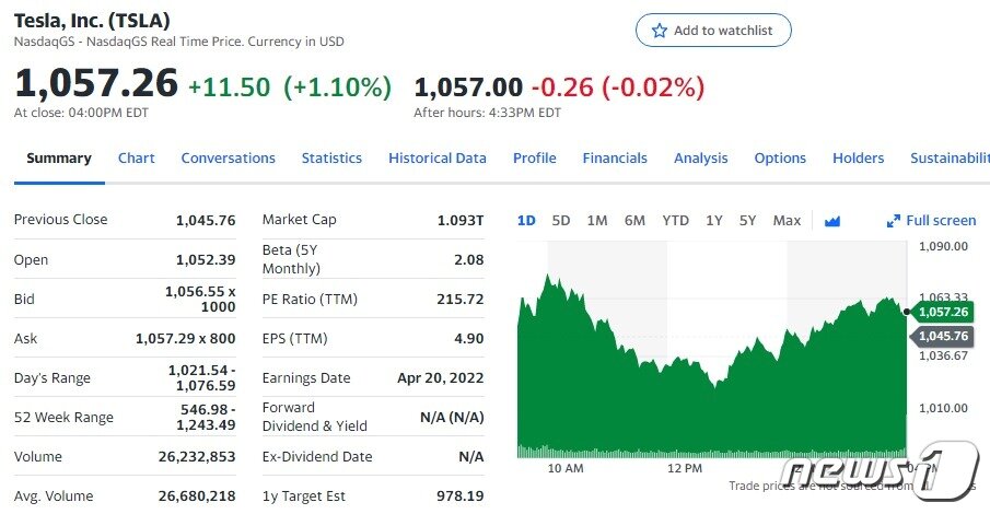 본문 이미지 - 테슬라 일일 주가추이 - 야후 파이낸스 갈무리