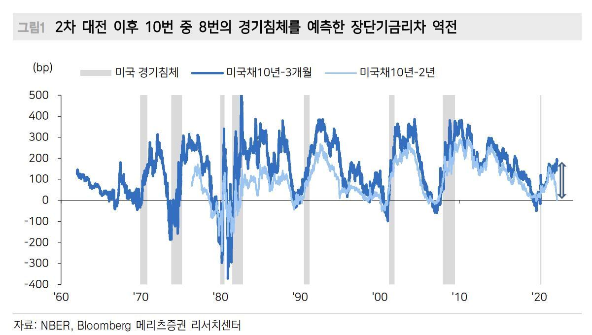 본문 이미지 - (메리츠증권 제공) ⓒ 뉴스1