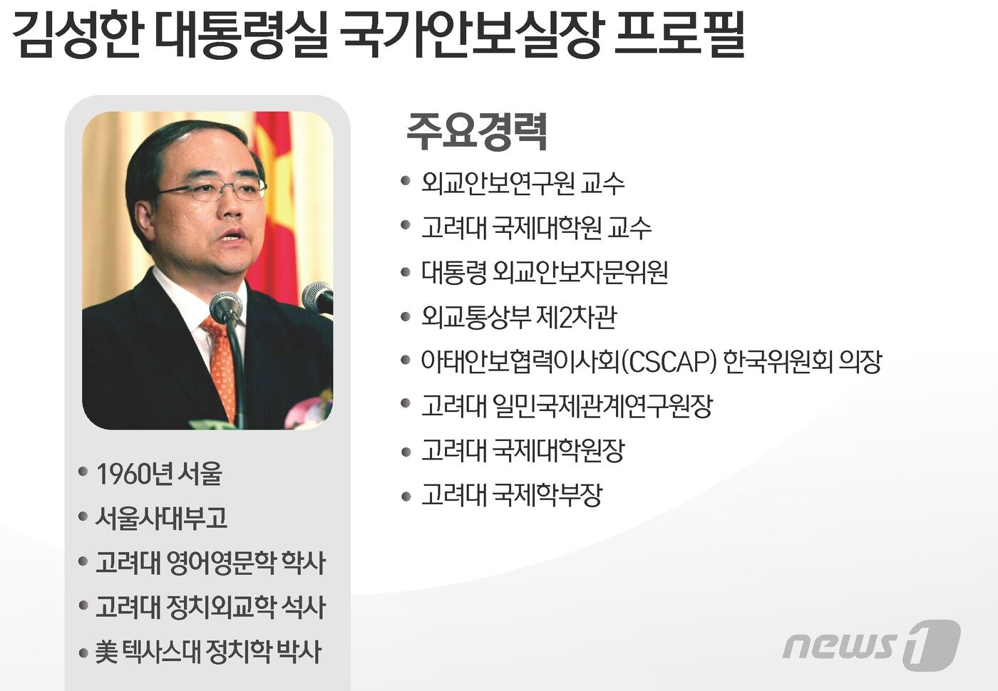 본문 이미지 - ⓒ News1 김초희 디자이너