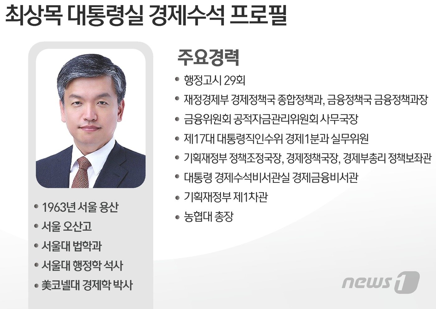 본문 이미지 - ⓒ News1 김초희 디자이너