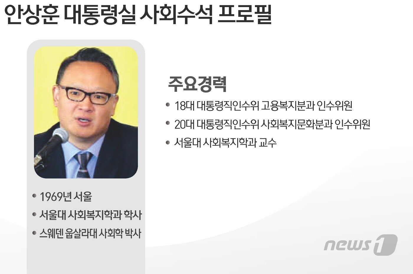 본문 이미지 - ⓒ News1 김초희 디자이너