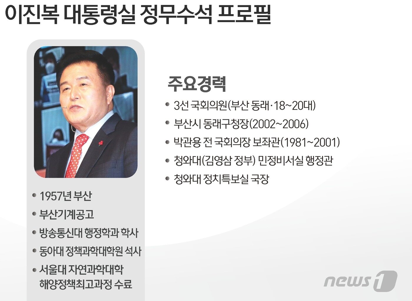 본문 이미지 - ⓒ News1 김초희 디자이너