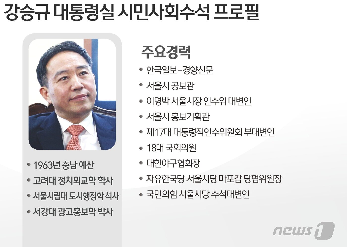본문 이미지 - ⓒ News1 김초희 디자이너