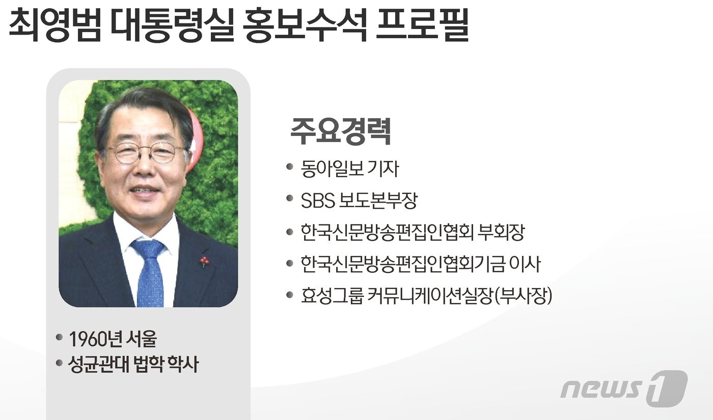 본문 이미지 - ⓒ News1 김초희 디자이너