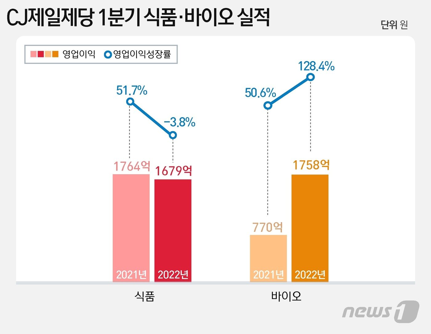 본문 이미지 - ⓒ News1 윤주희 디자이너