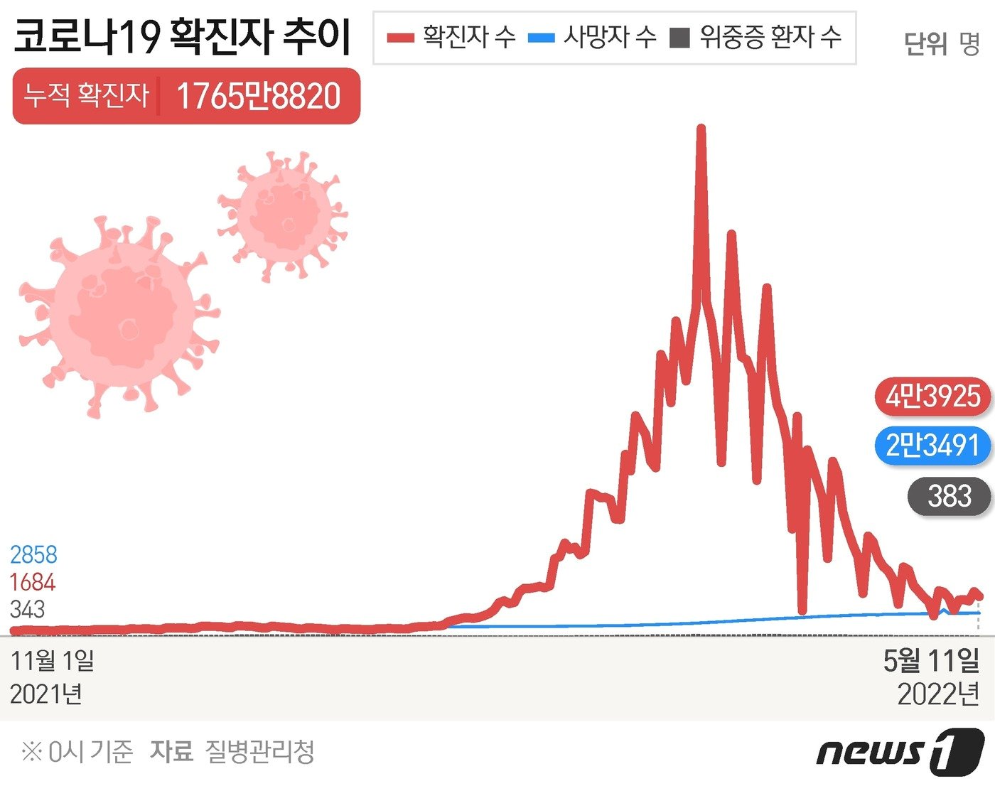 ⓒ News1 김초희 디자이너