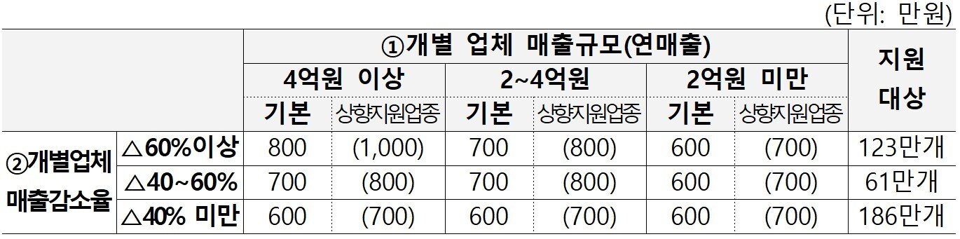 본문 이미지 - (기재부 제공) ⓒ 뉴스1