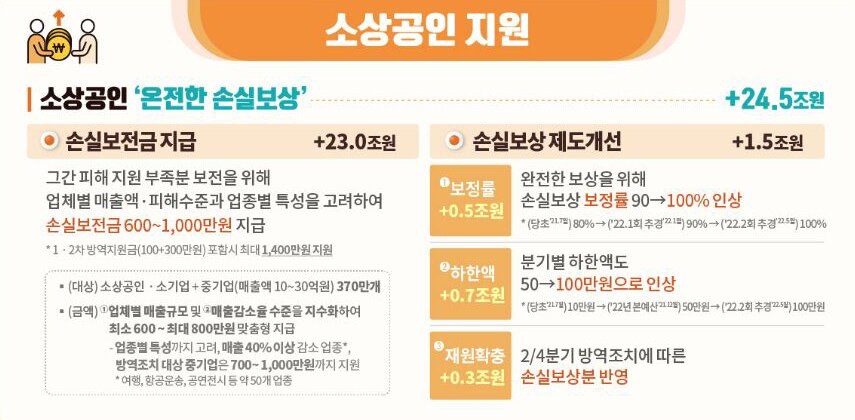 본문 이미지 - 소상공인 지원 부문. ⓒ 뉴스1
