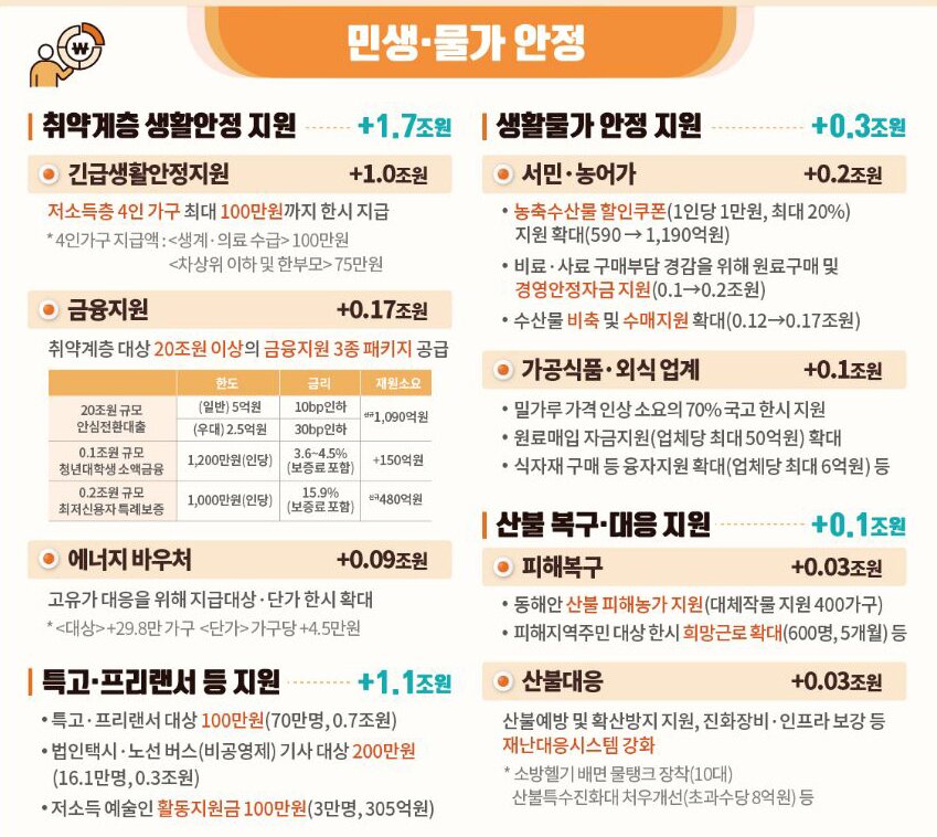 본문 이미지 - 민생·물가안정 부문. ⓒ 뉴스1