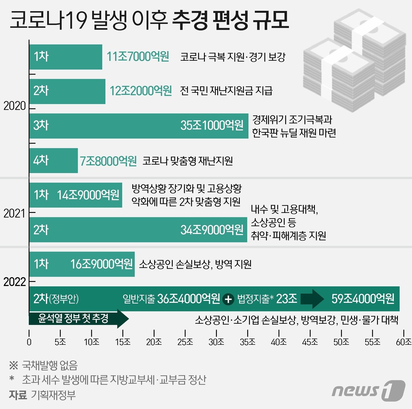 본문 이미지 - ⓒ News1 이지원 디자이너