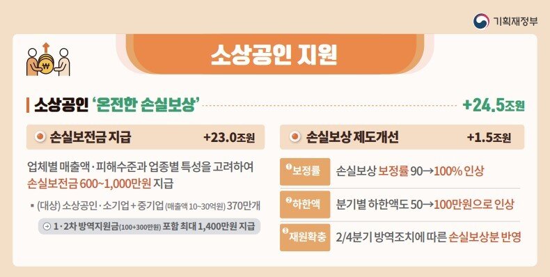 본문 이미지 - (기재부 제공) ⓒ 뉴스1