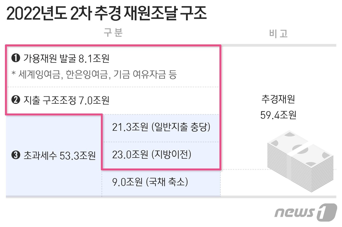 본문 이미지 - ⓒ News1 최수아 디자이너