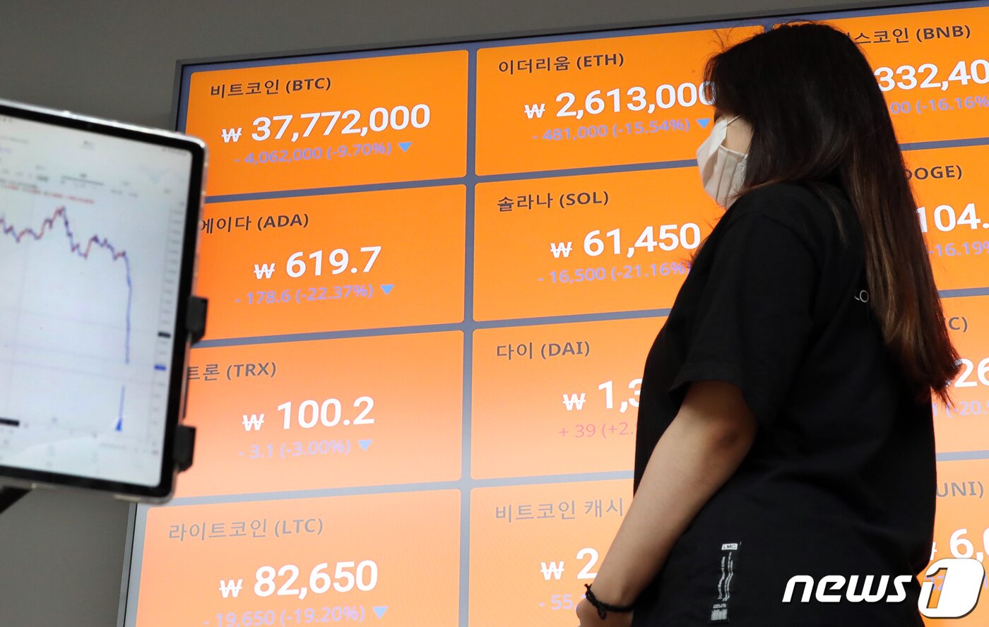 본문 이미지 - 12일 서울 서초구 빗썸 고객센터 전광판에 비트코인 등 각종 가상자산의 가격이 표시되고 있다. 최근 한국 블록체인 기업 테라가 발행하는 스테이블코인 '테라'가 사흘째 무너지면서 자매코인격인 '루나' 역시 5월초 대비 95%에 가까운 폭락이 이어지고 있다. 2022.5.12/뉴스1 ⓒ News1 장수영 기자