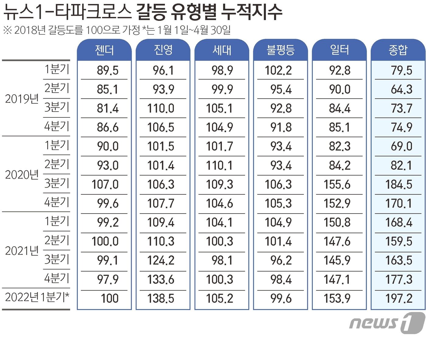 본문 이미지 - ⓒ News1 김초희 디자이너