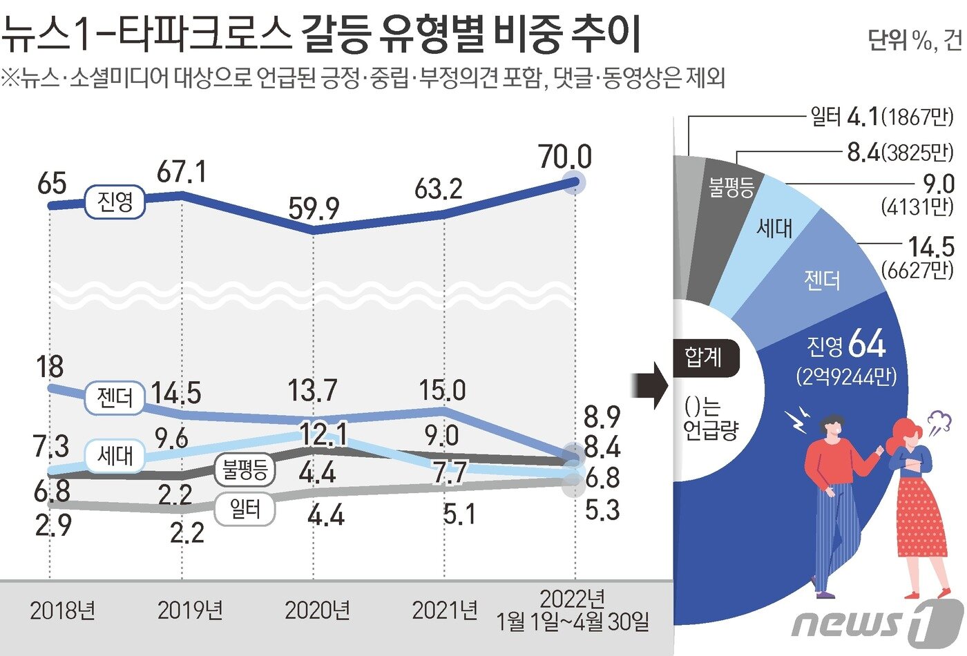본문 이미지 - ⓒ News1 김초희 디자이너