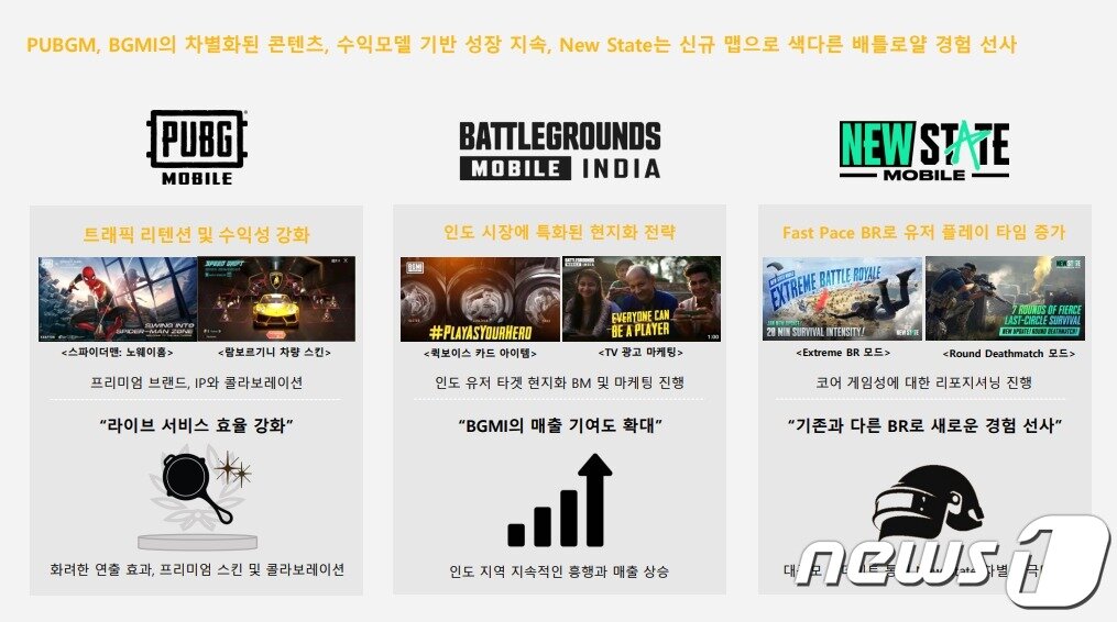 본문 이미지 - 크래프톤 1분기 실적발표 자료(크래프톤 IR자료 갈무리)ⓒ 뉴스1
