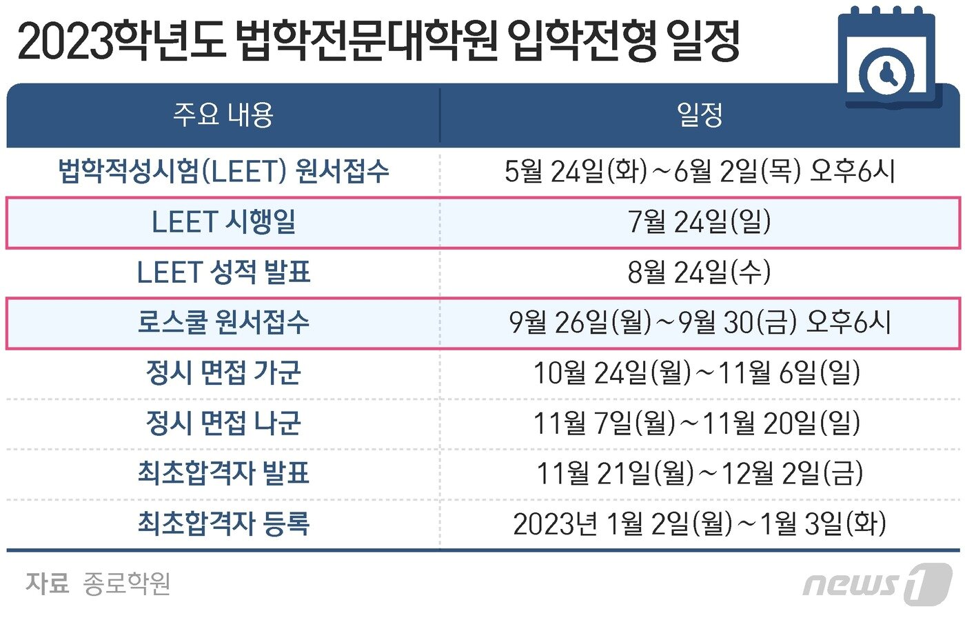 본문 이미지 - ⓒ News1 최수아 디자이너