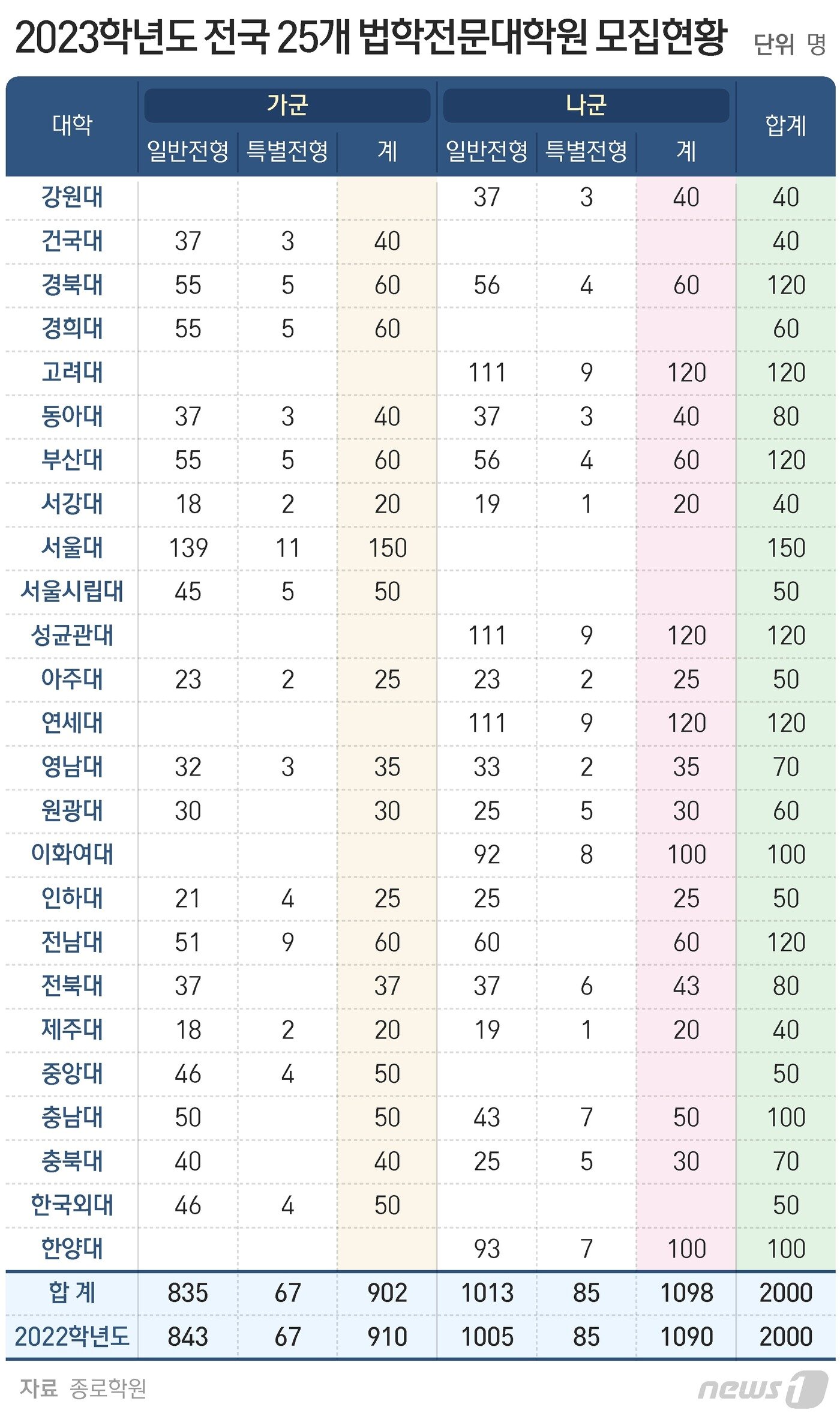 본문 이미지 - ⓒ News1 최수아 디자이너