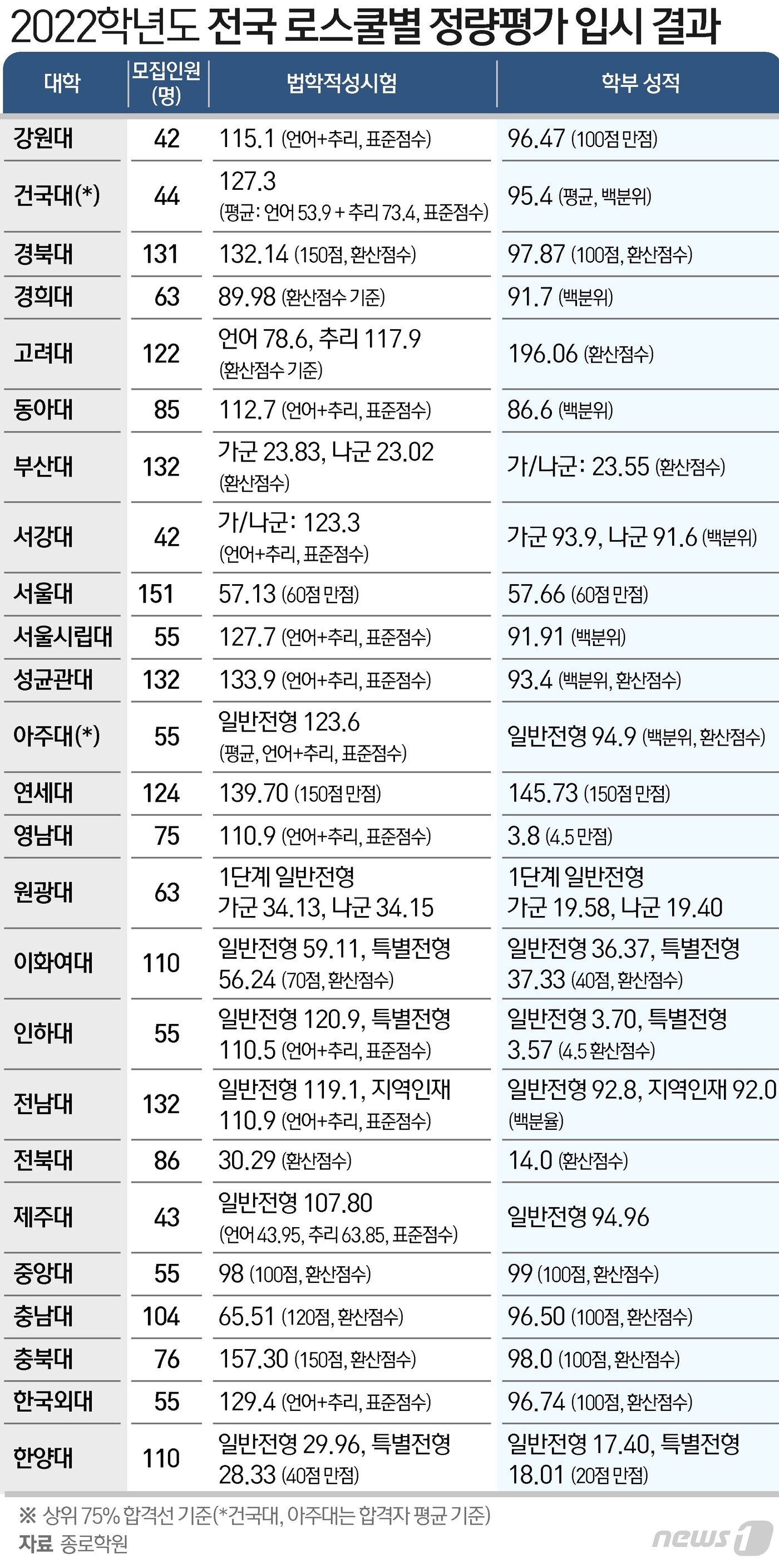 본문 이미지 - ⓒ News1 이지원 디자이너