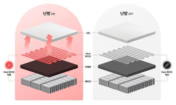 본문 이미지 - (현대차그룹 제공)ⓒ 뉴스1