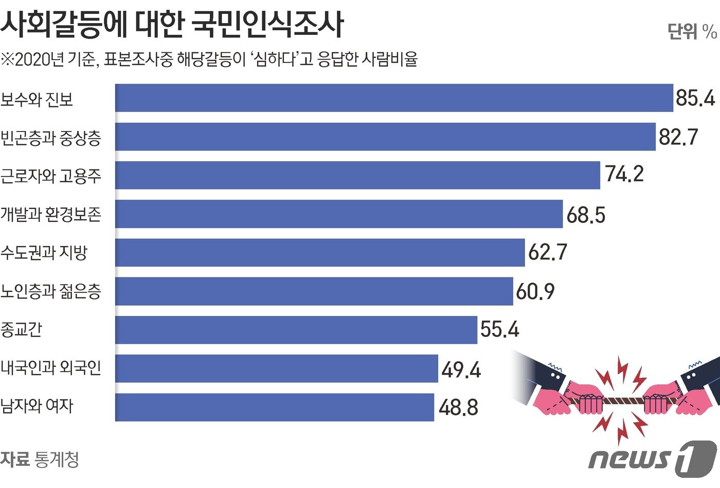 본문 이미지 - ⓒ News1 김초희 디자이너