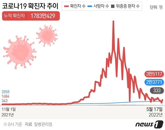 © News1 이지원 디자이너