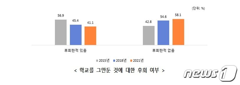 본문 이미지 - &#40;여가부제공&#41;ⓒ 뉴스1