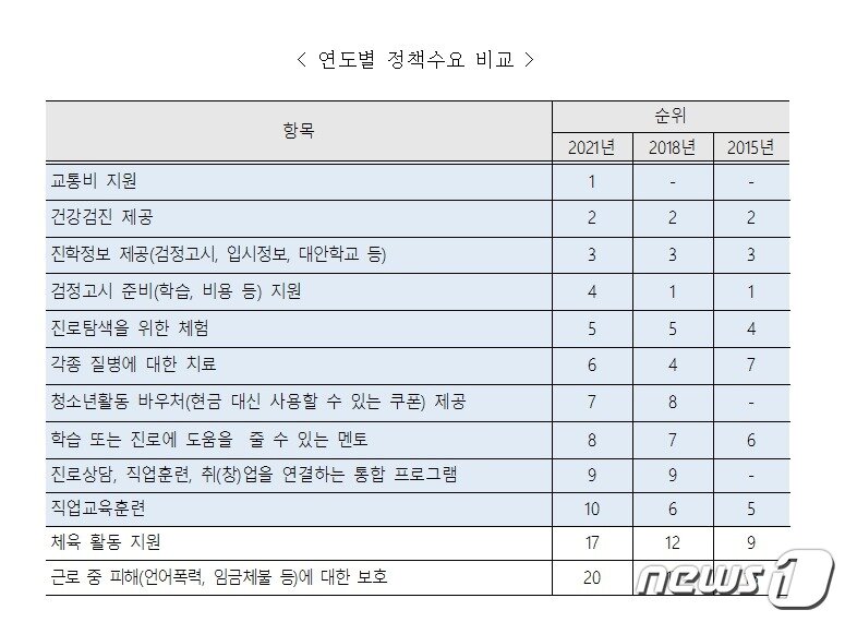 본문 이미지 - &#40;여가부제공&#41;ⓒ 뉴스1